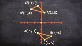 Reflecting a triangle over the origin [upl. by Avrom]