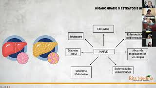 09 28 24 Salud Hepatico Rita [upl. by Erehpotsirhc]