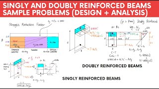 Singly and Doubly Reinforced Beam Design and Analysis  Multiple Sample Problems [upl. by Aihsinyt192]