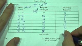 SPM  Modern Maths  Statistics II Histogram  Full Demo [upl. by Delora]