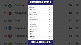 TABELA CLASSIFICAÇÃO DO BRASILEIRÃO 2024  CAMPEONATO BRASILEIRO HOJE 2024 BRASILEIRÃO 2024 SÉRIE B [upl. by Sams]