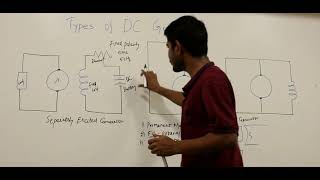 Types of DC Generators in Detail [upl. by Georgina]