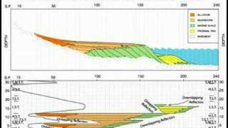 Seismic stratigraphy [upl. by Annaj922]