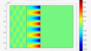 Surface Plasmon Polariton excitation Otto configuration [upl. by Choong]