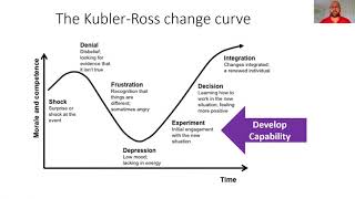 Strategies to help people with the experimental stagedeveloping capabilityKublerRoss change curve [upl. by Remos]