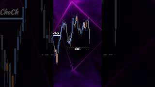 Smart Money Trading Strategy Exposed￼ forex priceaction shorts [upl. by Elfstan]