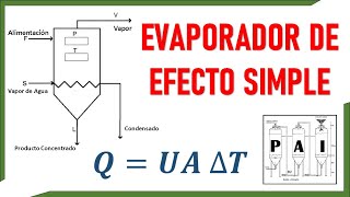 cómo calcular el Área de transferencia de calor en un EVAPORADOR DE EFECTO SIMPLE ♨️⚗️ [upl. by Adalheid246]