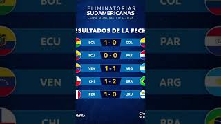 Fecha 09  Eliminatorias Conmebol 2026 [upl. by Renae]