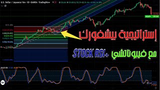 pitchfork  كيف تستخدم أداة بيتشفورك لتحديد الدعم والمقاومة؟ [upl. by Whitehouse]