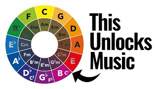 Why You Need to Learn Circle of Fifths Right Now [upl. by Thury]