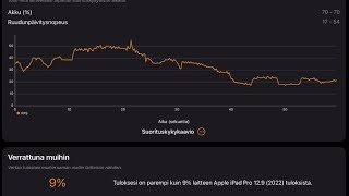 iPad Pro 129 6th generation M2 chip benchmark test with 3DMark app [upl. by Nugent647]