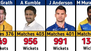 Bowlers With Most Wickets In Cricket History  Most Wickets In All Cricket Formats [upl. by Ebag]