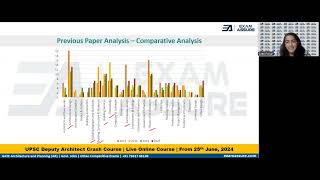 Last 45 Days Strategy for UPSC CPWD Deputy Architect Exam 2024  Syllabus Overview  PYQs Analysis [upl. by Donegan]