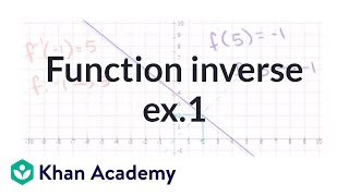 Function inverse example 1  Functions and their graphs  Algebra II  Khan Academy [upl. by Anaigroeg]