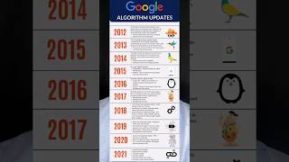 Top 05 Google Algorithm Updates  google algorithm update 2023  google algorithm in hindi [upl. by Rider]