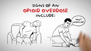 How to recognize an opioid overdose [upl. by Enilarak]