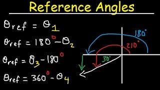 Reference Angles Trigonometry In Radians Unit Circle  Evaluating Trig Functions [upl. by Hars]