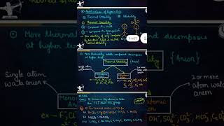 Fajans rule chemistry class 11Chemical bonding short trickIITJEENEETChemistry for JEE ADVANCE [upl. by Elysha645]