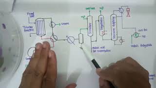 Lecture 30 Maleic Anhydride [upl. by Nanoc]