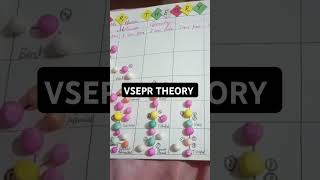 VSEPR THEORY youtubeshorts chemistry viralvideo ytshorts shortsvideo shorts [upl. by Jezebel]