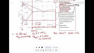 Phase Diagrams and Microstructure 2 wt carbon steel [upl. by Nibas]