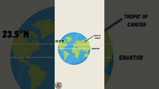 Trick to Remember the name of Rivers which cross EquatorTropic of cancer and Capricorn Twice [upl. by Lekcim]