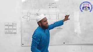 Open Circuit Test or No Load Test of Transformer  Open Class [upl. by Aima]