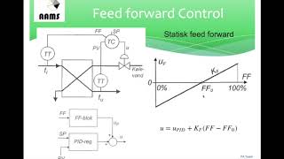 Feed forward [upl. by Eitsyrk318]