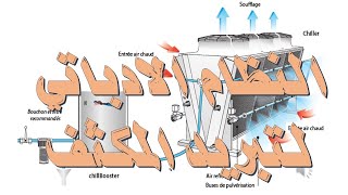 refroidissement condenseur system adiabatique [upl. by Branham216]