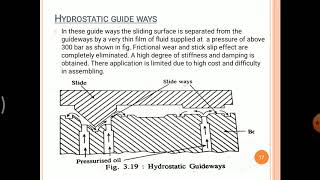 Hydrostatic Guideways and Airostatic Guideways [upl. by Sayce]