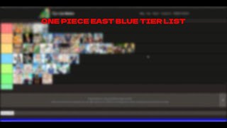 East Blue Character Tier List [upl. by Figge]