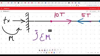 Esfuerzo de Corte y Diagrama de Carga Axial Estructuras II [upl. by Alana]