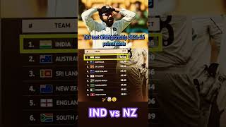 ICC test Championship points table Indiateam icctestchampionship2025 pointstable INDvsNZ [upl. by Nodarb]