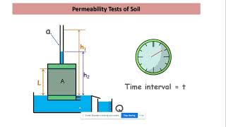 Falling  Variable head test for Permeability of soil CivilMentors [upl. by Ssitnerp671]