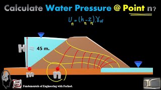 77Soil Seepage under a Dam 2 [upl. by Kathye]