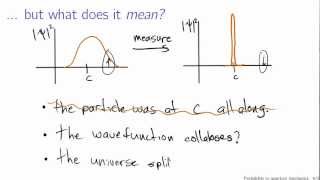 Probability in quantum mechanics [upl. by Yesdnyl]