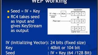 Wep Tutorial 1 [upl. by Leonhard]