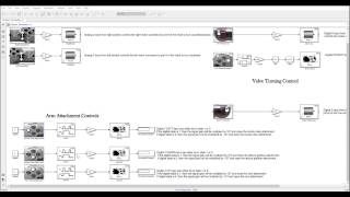 Eden Robotics  BEST Simulink Design Award [upl. by Hametaf]