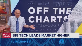 Its worht listening to the echoes of past Trump tariff actions says Jim Cramer [upl. by Publius]