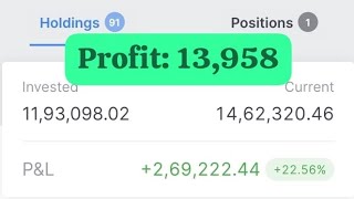 EOD 11JUN 2024 My Portfoliotoday portfolio holdings zerodha market ethical liveportfolio [upl. by Eecak]