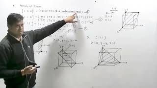 Miller Indices Short trick [upl. by Gaughan]