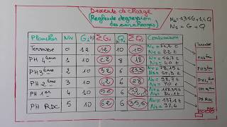 Descente de charge bâtiment à plusieurs étages règle de dégression des surcharges [upl. by Lothar]