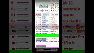 new GK GST videos HD anek prakar ke Pariksha [upl. by Lacram53]