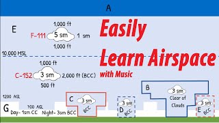 FAA Airspace for VFR Flight [upl. by Roze]