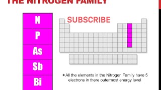 Nitrogen family based on cee part2 LIKE SHARE SUBSCRIBE [upl. by Nirrol757]