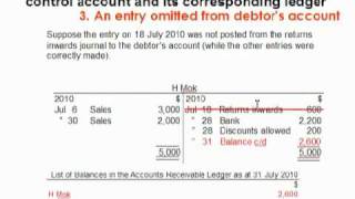 LCCI Level 1  Ch22 Control Accounts 6 [upl. by Lisabeth]