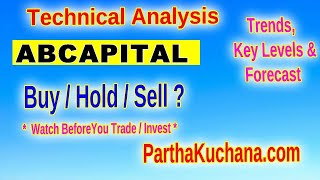 Aditya Birla Capital Stock Analysis Key Support amp Resistance Levels Explained [upl. by Rastus712]