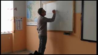 Video lezione prospettiva lineare [upl. by Ellehcen]