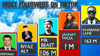 Who Has the MOST FOLLOWERS on TikTok Right Now [upl. by Gibeon]