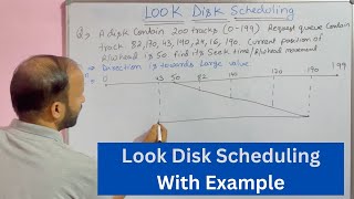 LOOK Disk Scheduling Algorithm with Example  Operating System Tutorials in Hindi [upl. by Gemina]